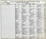 Index, Del Norte County 1949